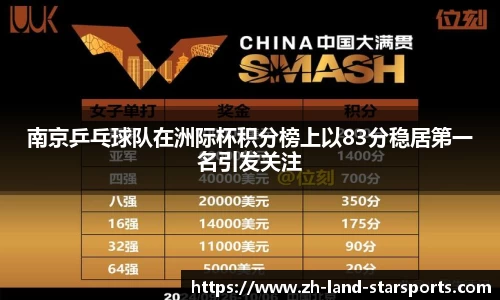 南京乒乓球队在洲际杯积分榜上以83分稳居第一名引发关注